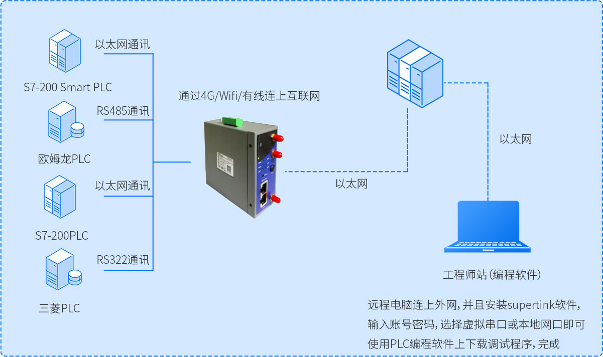 遠程運維.jpg