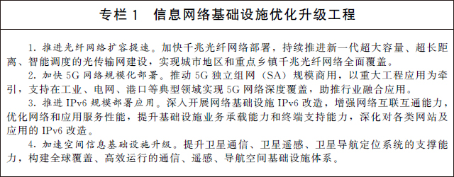 國務院關于印發(fā)  “十四五”數(shù)字經(jīng)濟發(fā)展規(guī)劃的通知(圖2)
