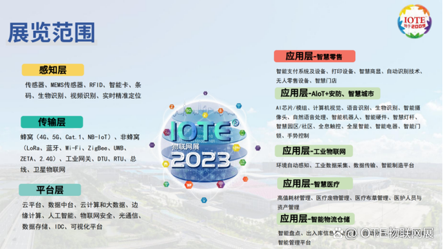 IOTE 2023 第十九屆國際物聯(lián)網(wǎng)展·上海站 將在5月17-19日舉辦！(圖3)