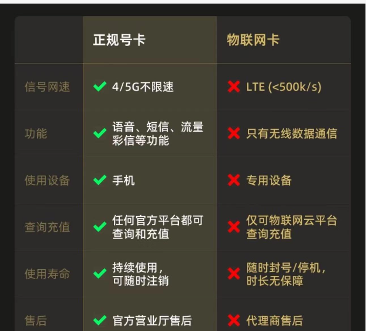 5G專網卡應用場景