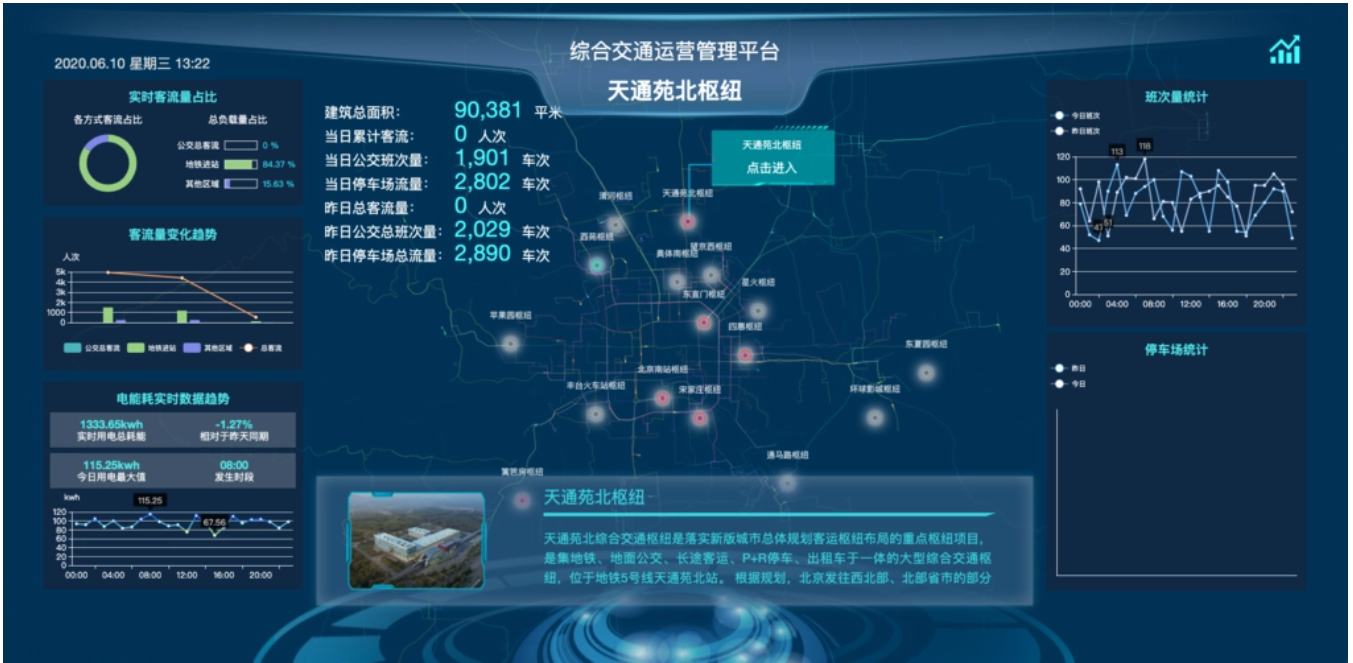 客運(yùn)樞紐管理物聯(lián)網(wǎng)卡選哪個(gè)流量套餐好？