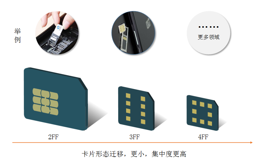 移動(dòng)、聯(lián)通和電信：國(guó)際物聯(lián)網(wǎng)卡中哪個(gè)更便宜？